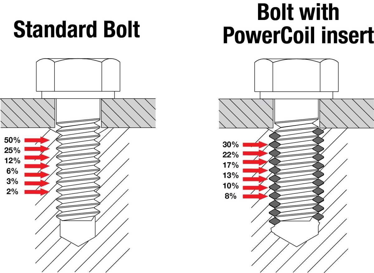 Bolt Stress Diagram Bolt Stress Diagram